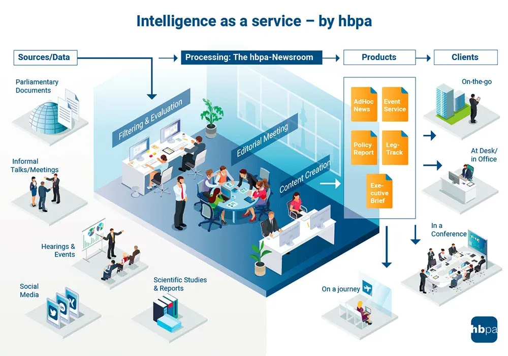 Intelligence as a service - by hbpa