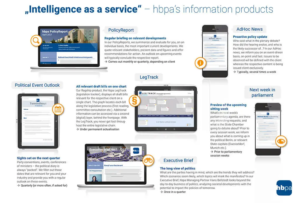 Intelligence as a service - hbpa Informationsdienste